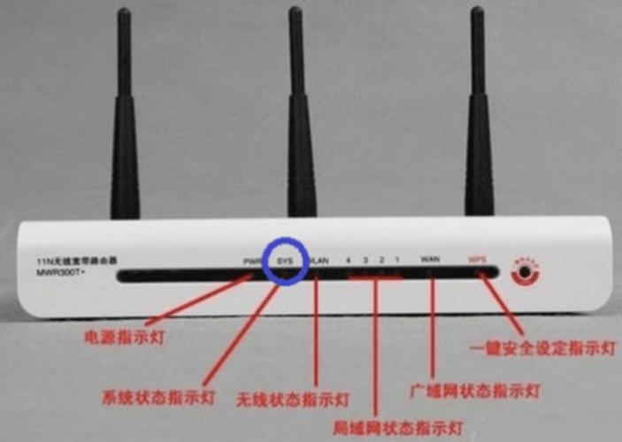 cable是什么意思_路由器cable燈閃爍原因_路由器cable燈閃爍含義