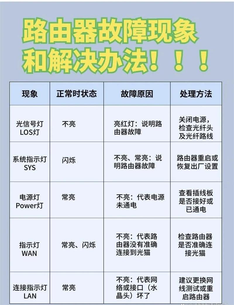 路由器cable燈閃爍原因_cable是什么意思_路由器cable燈閃爍含義