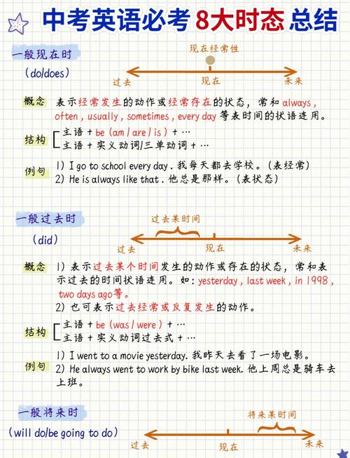 commit動詞含義用法_commit過去式用法_commit是什么意思