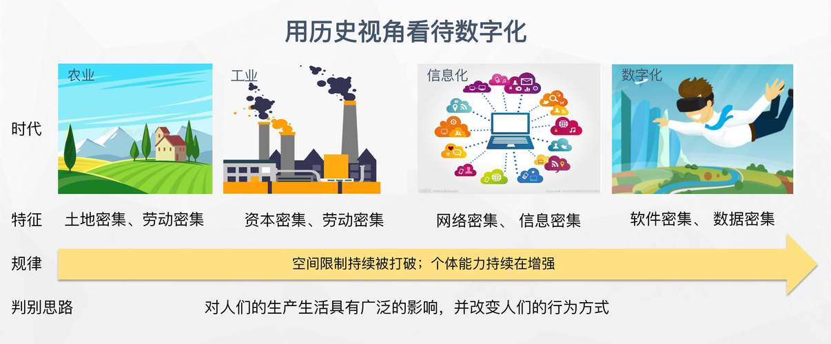數字化過程_數字化應用領域_digital什么意思