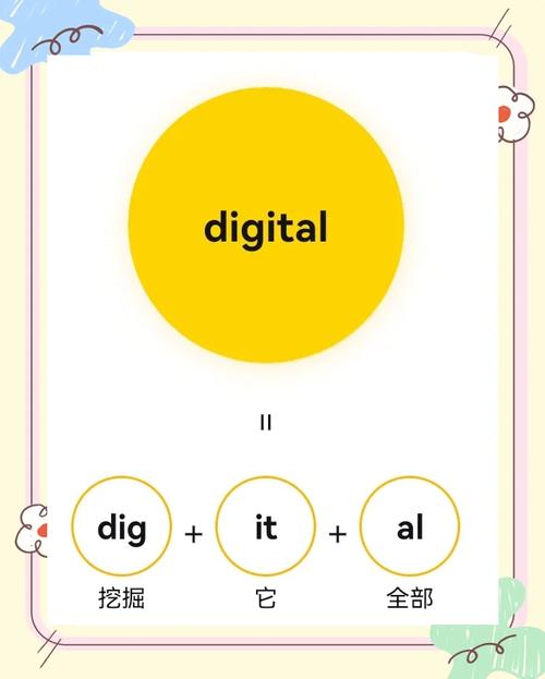 digital origin_digital是什么意思_digit meaning