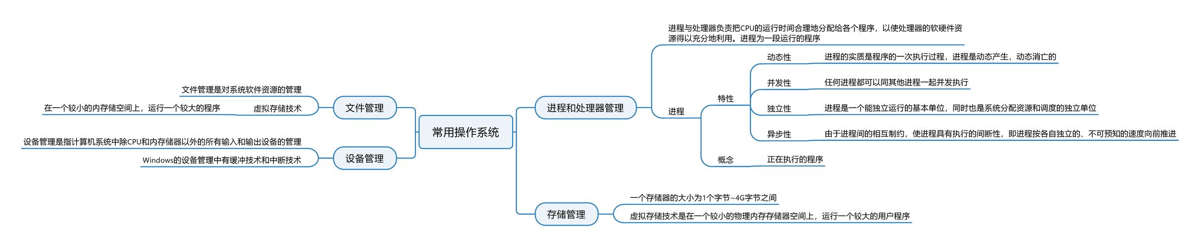 types of directory in operating system_computer directory definition_directory是什么意思