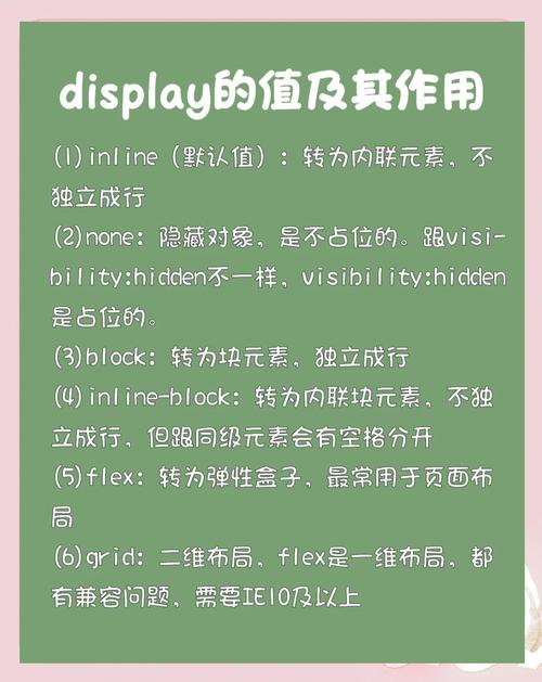 display是什么意思_html display屬性是什么意思_html display屬性用法