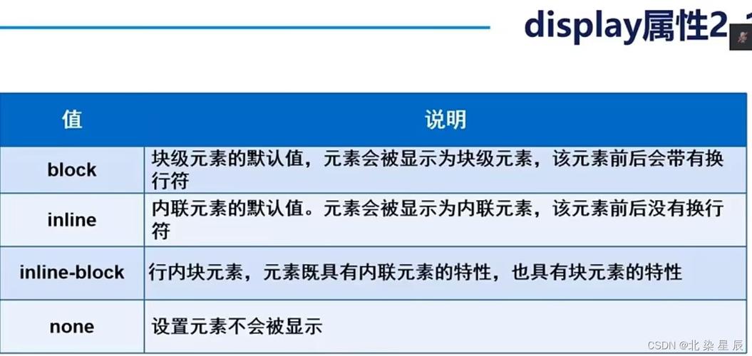 display是什么意思_html display屬性是什么意思_html display屬性用法