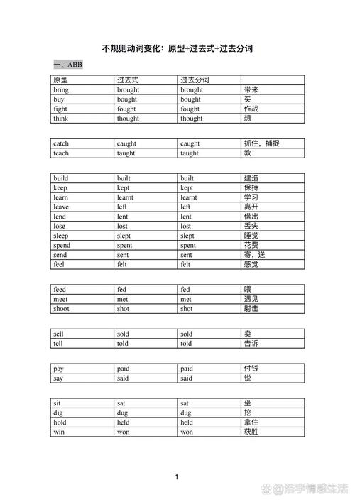 format網絡解釋_format是什么意思_format基本解釋