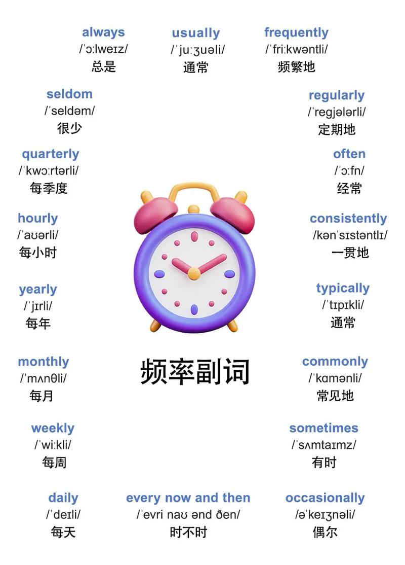 frequency是什么意思_frequency的英文翻譯是什么意思_frequency詞典釋義與在線翻譯