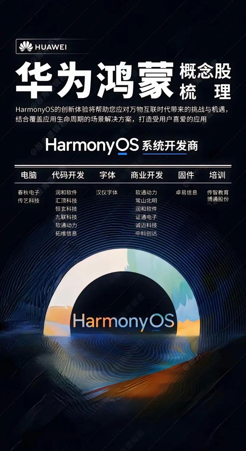 Harmony_Genesis_harmony是什么意思