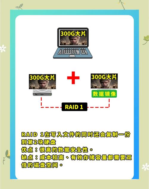 RAID 0與RAID 1區(qū)別_raid是什么意思_RAID級別劃分