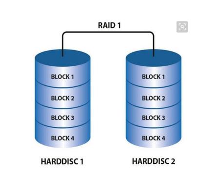 RAID級別劃分_raid是什么意思_RAID 0與RAID 1區(qū)別