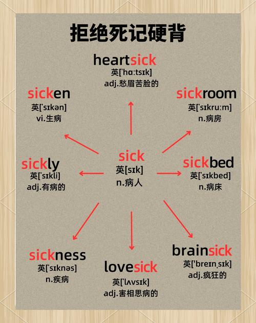 sick和ill的區(qū)別_sick什么意思_sick和ill的用法區(qū)別