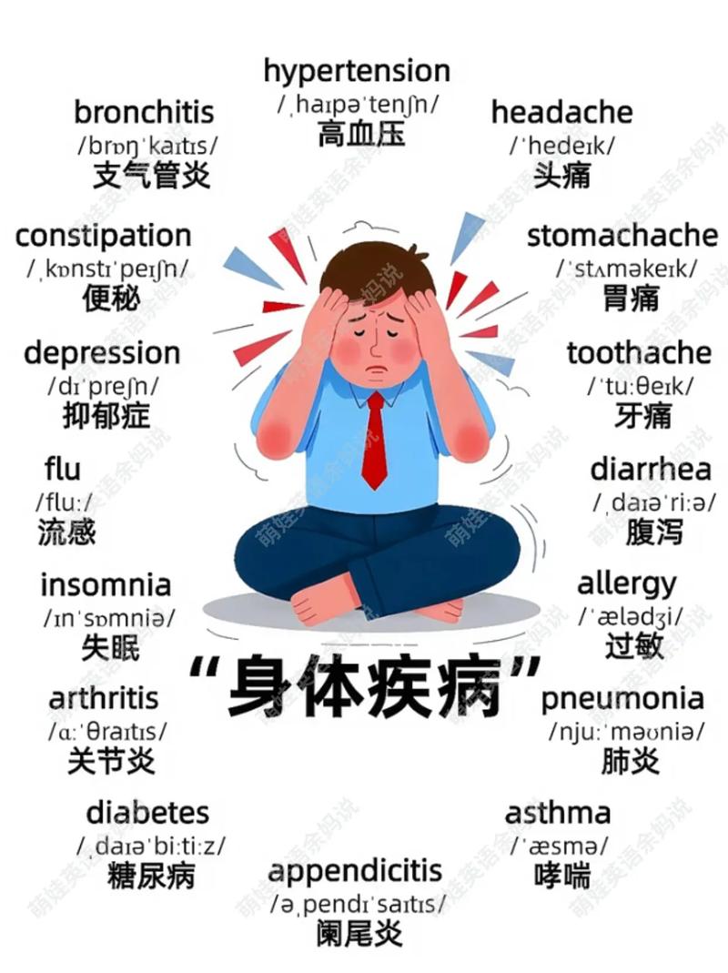 英文疼痛詞匯區別_sorrow是什么意思_中文疼痛描述方法