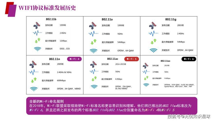 Wi-Fi技術標準 IEEE802.11b _wireless是什么意思_ Wi-Fi聯盟認證兼容性測試 