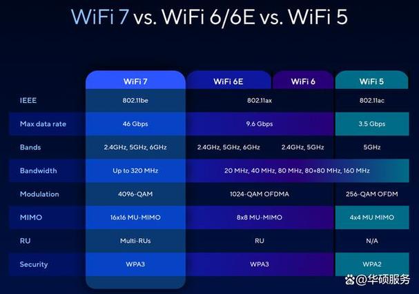  Wi-Fi聯盟認證兼容性測試 _wireless是什么意思_Wi-Fi技術標準 IEEE802.11b 
