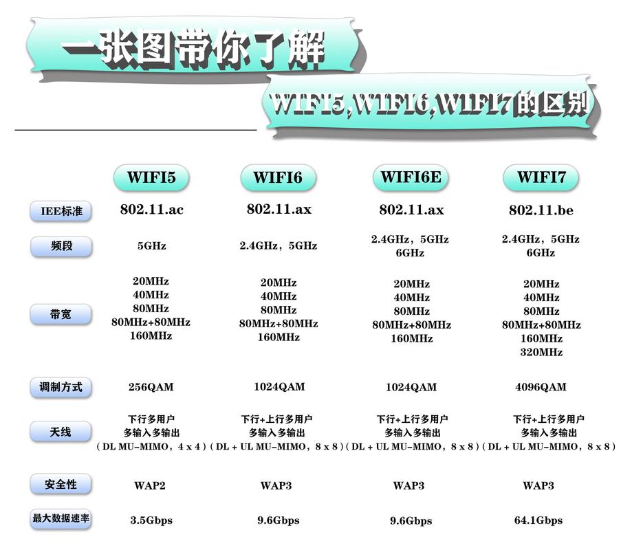 wap中文是什么意思_WLAN是什么意思_WLAN技術標準是什么