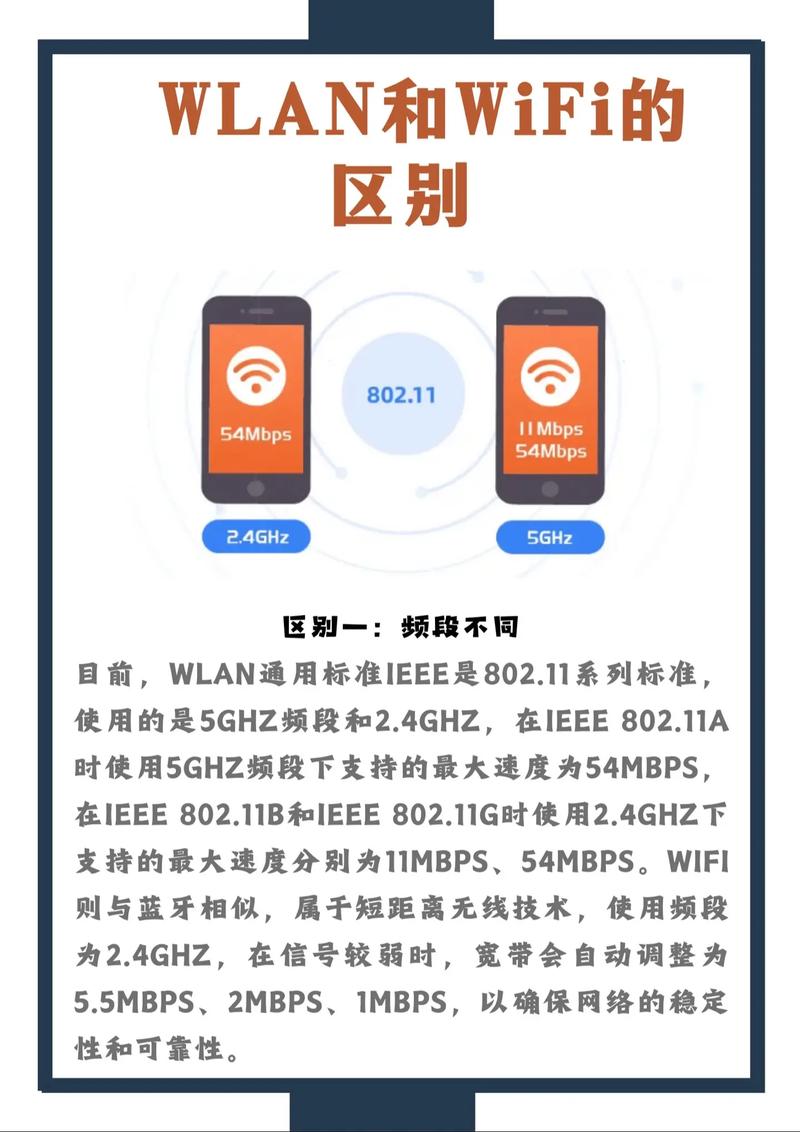 WLAN是什么意思_wap中文是什么意思_WLAN技術標準是什么
