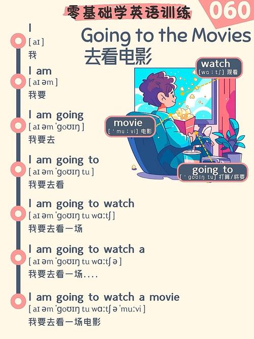 電影院的英文_english words for movies_movie in english