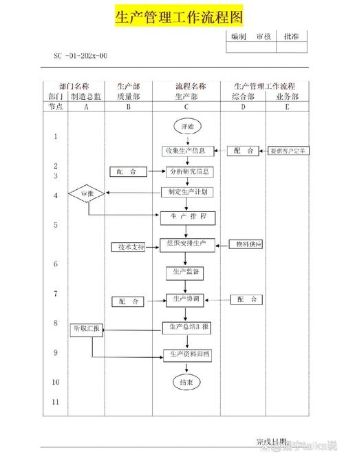 工藝流程英文_生產(chǎn)工藝流程各環(huán)節(jié)協(xié)調(diào)_生產(chǎn)工藝流程優(yōu)化機(jī)制