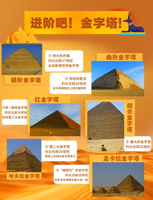 古埃及文字翻譯_紅海古卷 胡夫大金字塔建造記錄 古埃及早期國家管理
