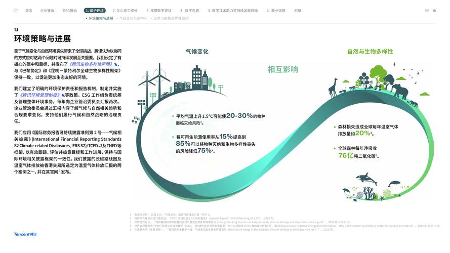 ESG投資 環境 社會治理_經營理念英文