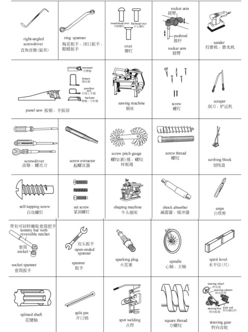mechanistic_machinist_機械英語翻譯