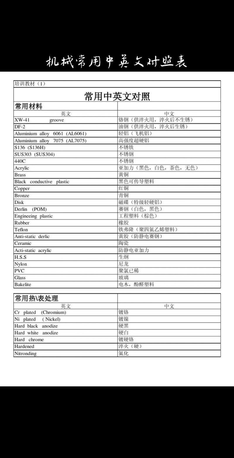 機械英語翻譯_mechanistic_machinist