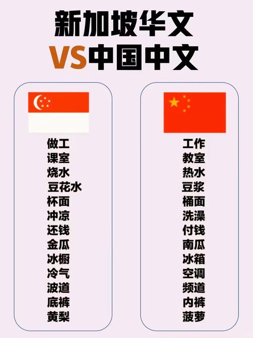 馬來西亞語翻譯_馬來西亞漢語普及度_新加坡漢語使用情況