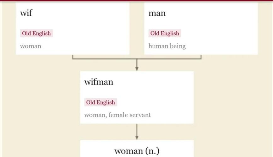 女士們先生們的英文_lady_woman_madam difference in meaning and usage