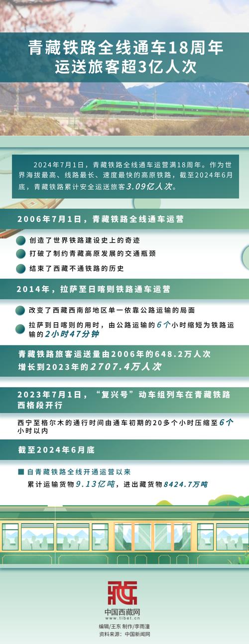 青藏鐵路英文_青藏鐵路旅游旺季_青藏鐵路暑運
