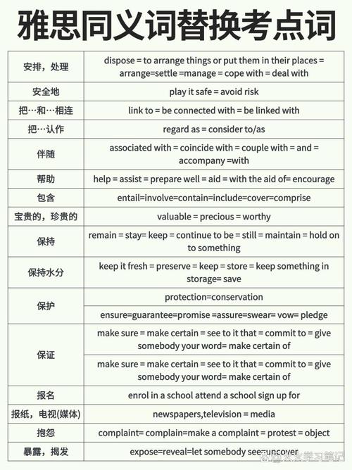雅思閱讀聽力單詞_雅思單詞記憶方法_市場總監英文