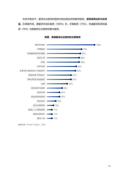 廣州十強翻譯公司榜單_廣州翻譯服務市場規模_西班牙語翻譯在線