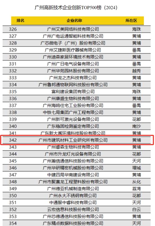 廣州翻譯服務市場規模_西班牙語翻譯在線_廣州十強翻譯公司榜單
