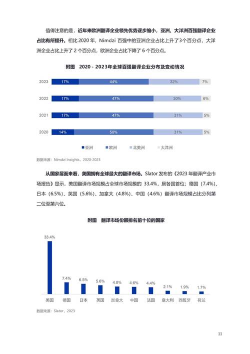 歐得寶翻譯公司服務(wù)特色_中國翻譯行業(yè)發(fā)展趨勢(shì)_英文翻譯機(jī)構(gòu)