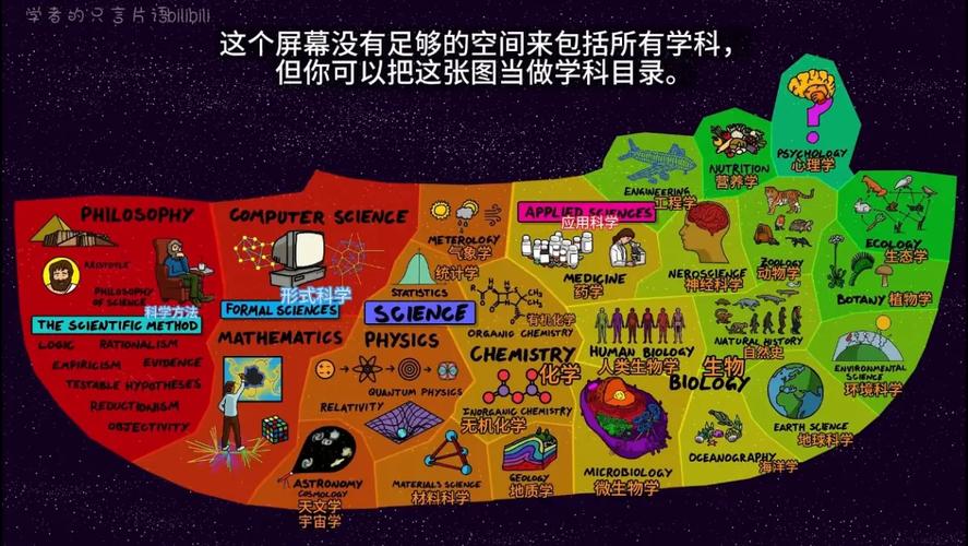 english as global science language_scientific english history_英語在線翻譯閱讀