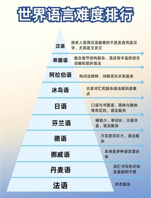 english as global science language_英語在線翻譯閱讀_scientific english history