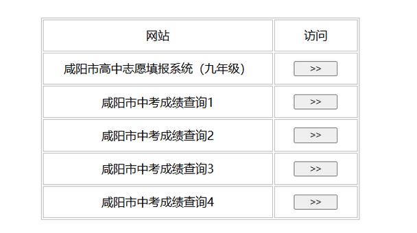 西安中考成績查詢2025_陜西咸陽中考成績查詢方法_咸陽中考成績查詢官網