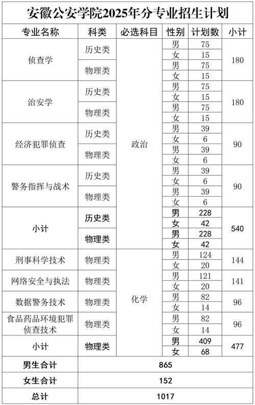 2025安徽高考成績查詢_安徽公安學院2025年招生章程_安徽公安學院2025年報考流程