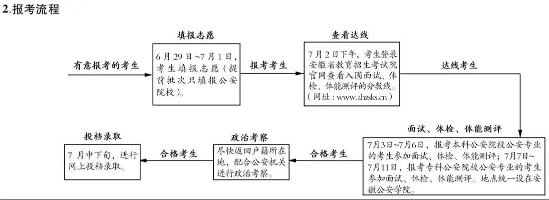 2025安徽高考成績查詢_安徽公安學院2025年招生章程_安徽公安學院2025年報考流程