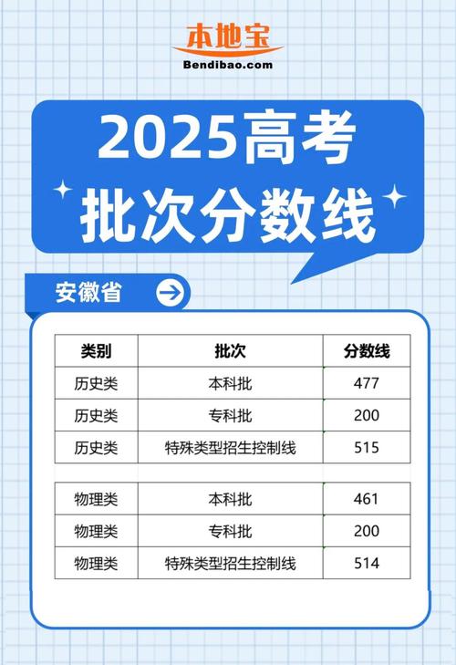 2025年安徽高考成績查詢時間 6月25日 安徽省教育招生考試院 志愿填報模擬系統_2025安徽高考成績查詢時間