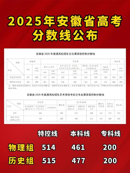 2025安徽高考成績查詢時間_2025年安徽高考成績查詢時間 6月25日 安徽省教育招生考試院 志愿填報模擬系統