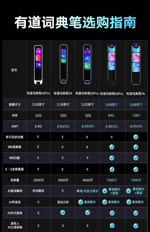 有道翻譯官支持語種_有道翻譯在線翻譯英語_有道翻譯官4.0功能