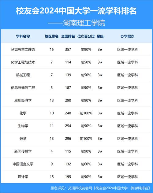 南湖學院_湖南理工學院南湖學院非985與211高校_獨立學院應用型本科高校對比