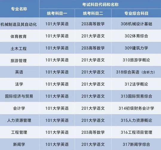 獨立學院應用型本科高校對比_南湖學院_湖南理工學院南湖學院非985與211高校