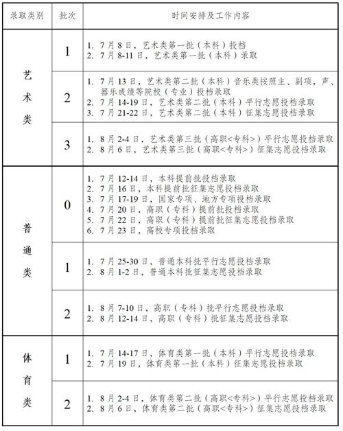 安徽2025年高考志愿填報時間入口_2025安徽高考錄取結(jié)果查詢_安徽2025年高考成績查詢?nèi)肟?/></p>
<p>志愿填報服務平臺使用方式 >>>></p>
<p>提醒一下，如果需要查詢2025年<a href=
