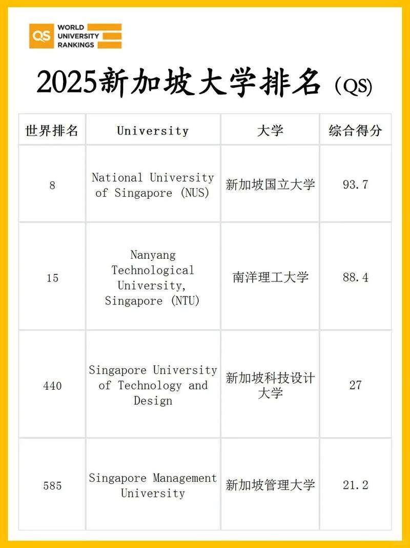 新加坡國立大學(xué)2015亞洲大學(xué)排名_東京大學(xué)排名_南洋理工大學(xué)QS排名2015