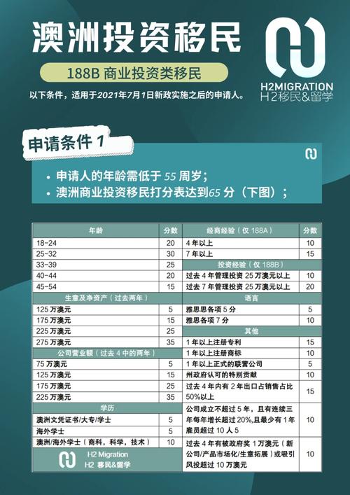 澳洲188B簽證申請條件_西澳洲移民投資188_澳洲投資移民188B簽證