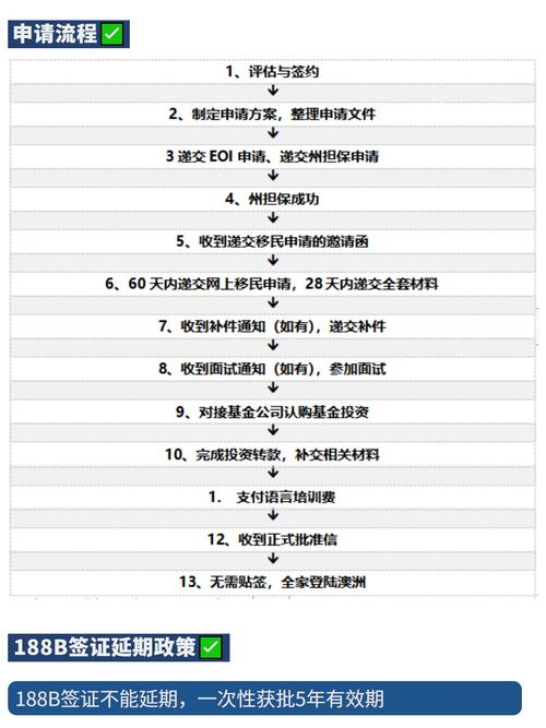 澳洲188B簽證申請條件_西澳洲移民投資188_澳洲投資移民188B簽證