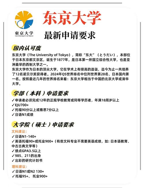 日本東京大學(xué)博士后回國待遇_東京大學(xué)招聘博士后_東京大學(xué)錄取條件
