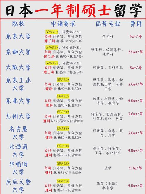 東京大學(xué)錄取條件_東京大學(xué)招聘博士后_日本東京大學(xué)博士后回國待遇