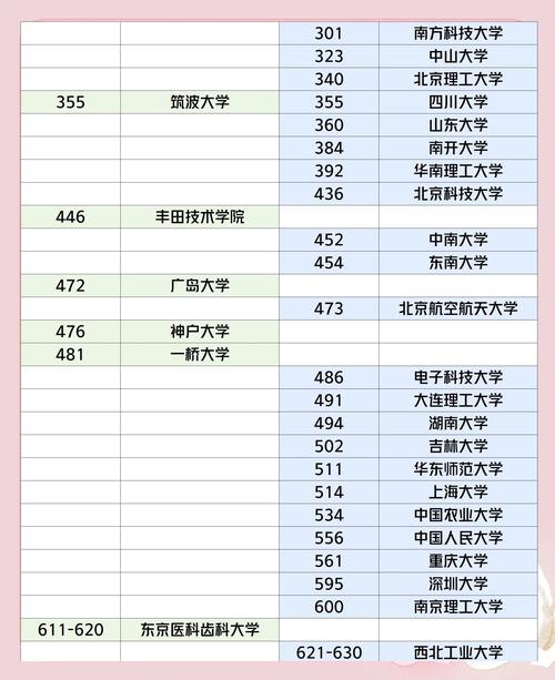 東京大學世界排名_東京電機大學專業介紹_東京電機大學qs排名