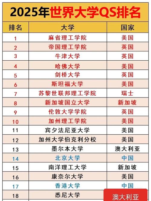 東京電機大學qs排名_東京大學世界排名_東京電機大學專業介紹